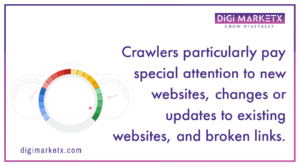 Web crawlers mostly visit new websites, changes to existing websites and broken links. 
